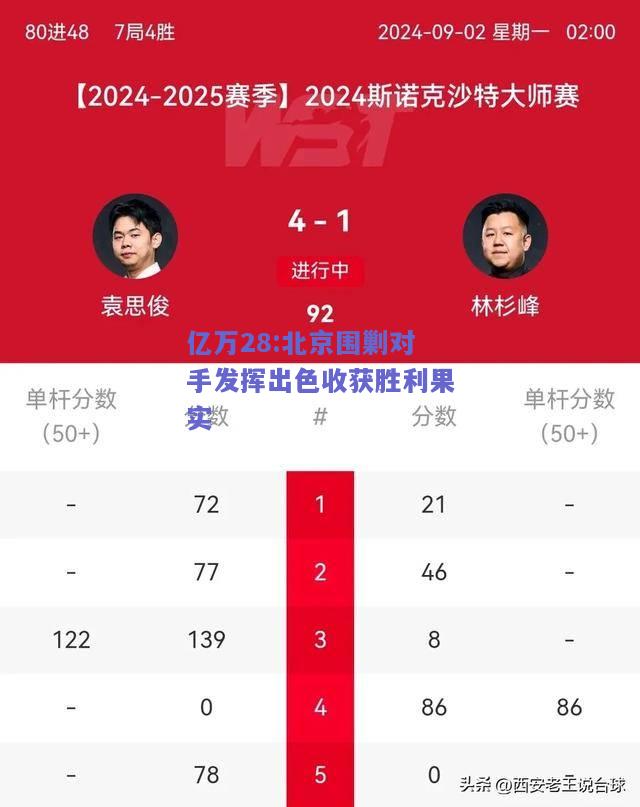 亿万28:北京围剿对手发挥出色收获胜利果实